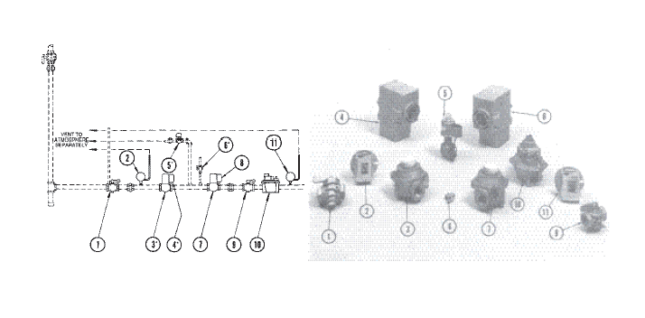 LGB-4 IRI / FM Main Gas Control Train Components (7" W.C. Natural Gas Supply Pressure) Drawing